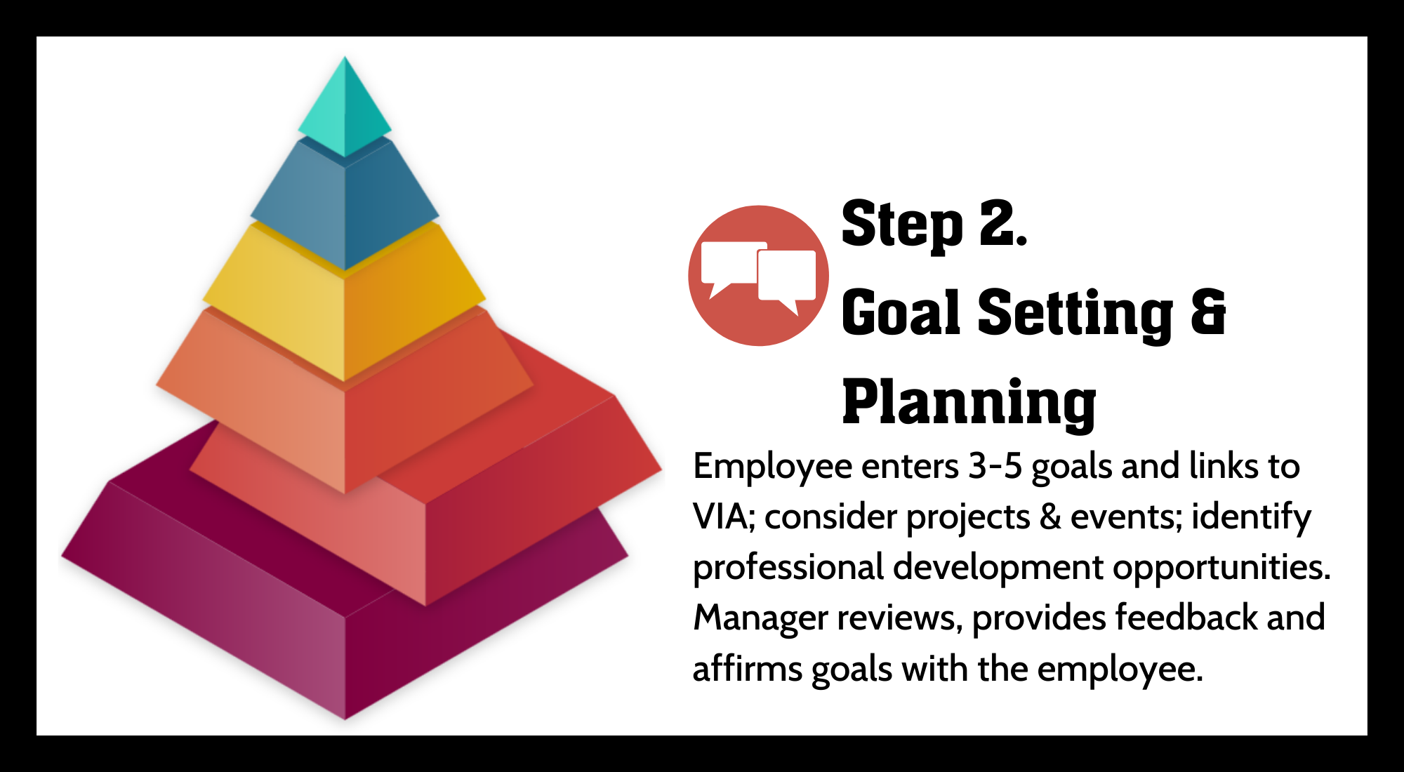 performance pyramid goal setting