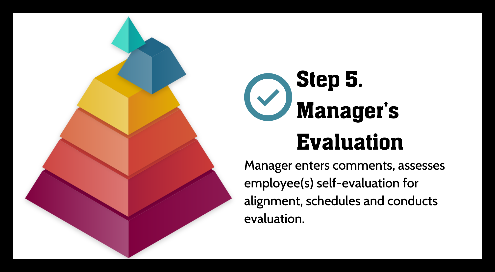 Performance pyramid