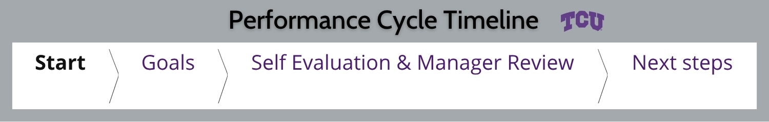 performance cycle timeline tcu
