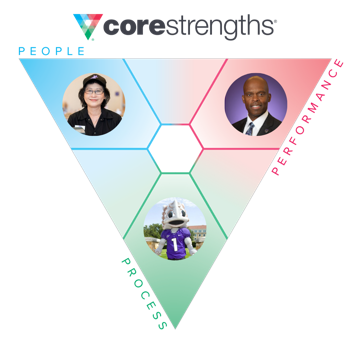 Core Strengths Team Triangle