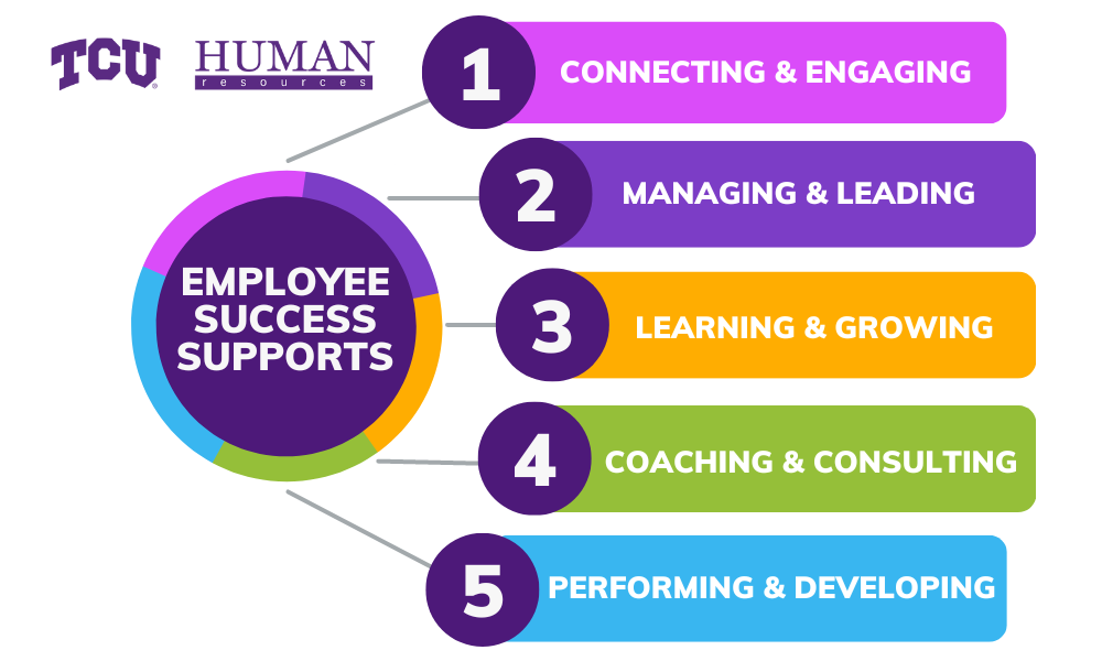 Employee Success | TCU Human Resources